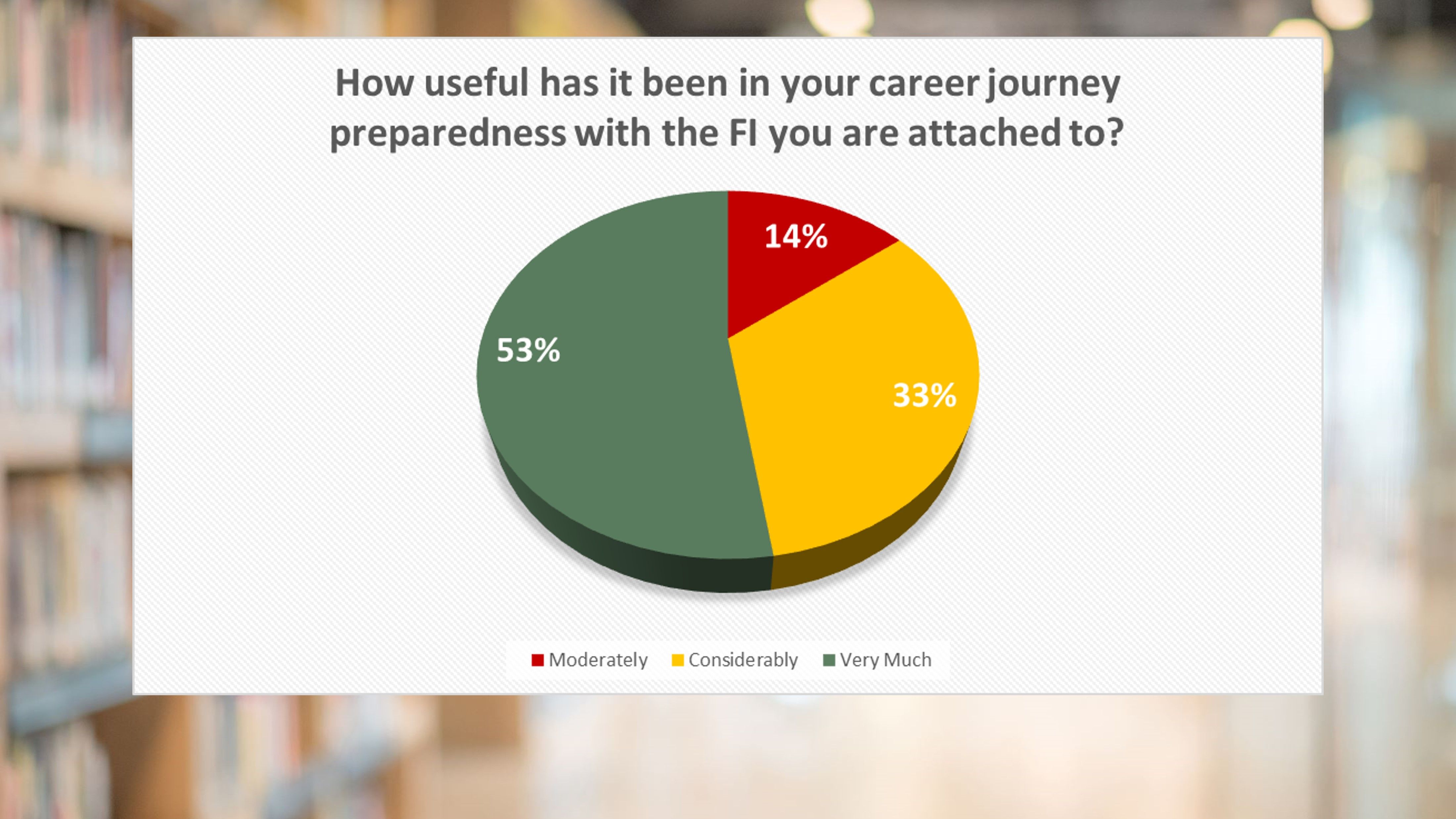 Fireside Chat with Piyush Gupta, CEO of DBS Group Participants' Feedback