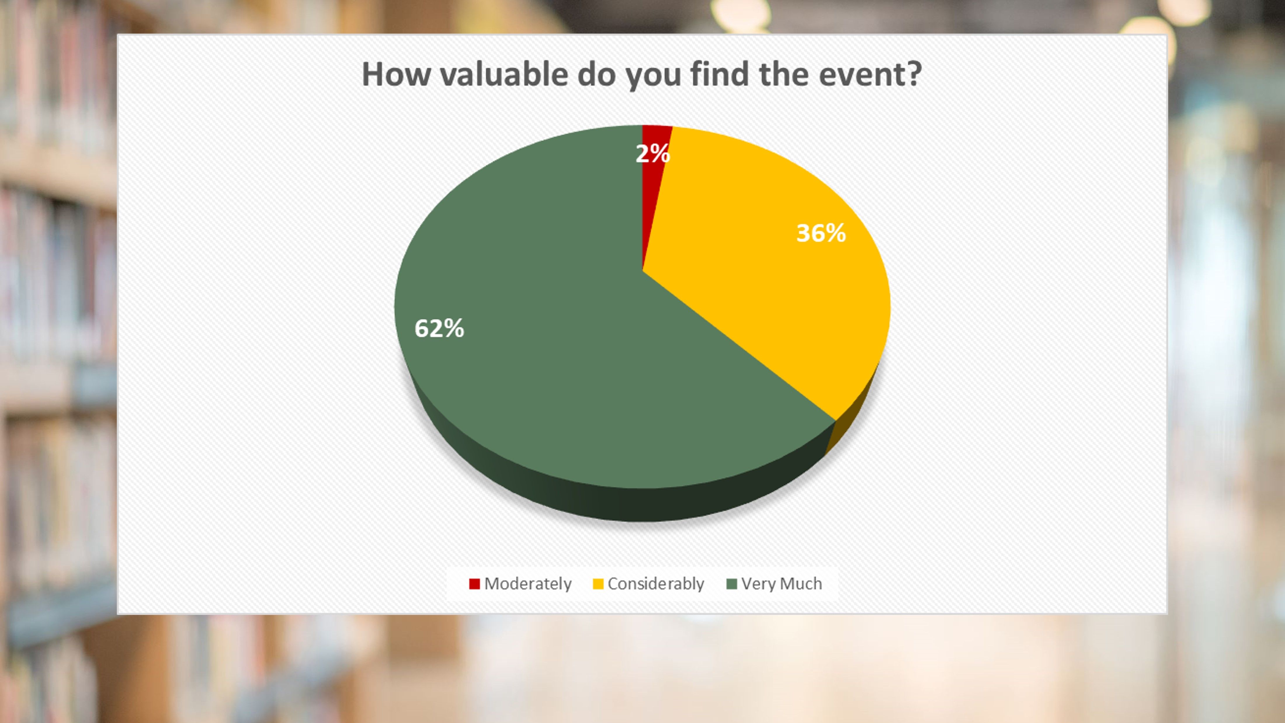 Fireside Chat with Piyush Gupta, CEO of DBS Group Participants' Feedback