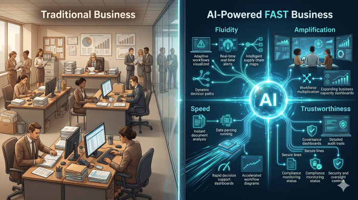 Image about from human intelligence to trusted ai: learning, survival and mastery in the ai era - part 2 of 5